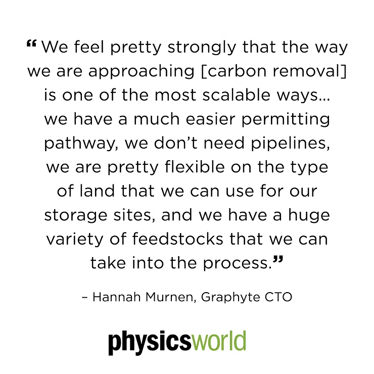 “We feel pretty strongly that the way we are approaching [carbon removal] is one of the most scalable ways… we have a much easier permitting pathway, we don’t need pipelines, we are pretty flexible on the type of land that we can use for our storage sites, and we have a huge variety of feedstocks that we can take into the process.” – Hannah Murnen, Graphyte CTO (physicsworld)
